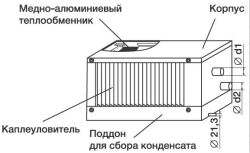 Фреоновый охладитель Shuft WHR-R 900х500/3